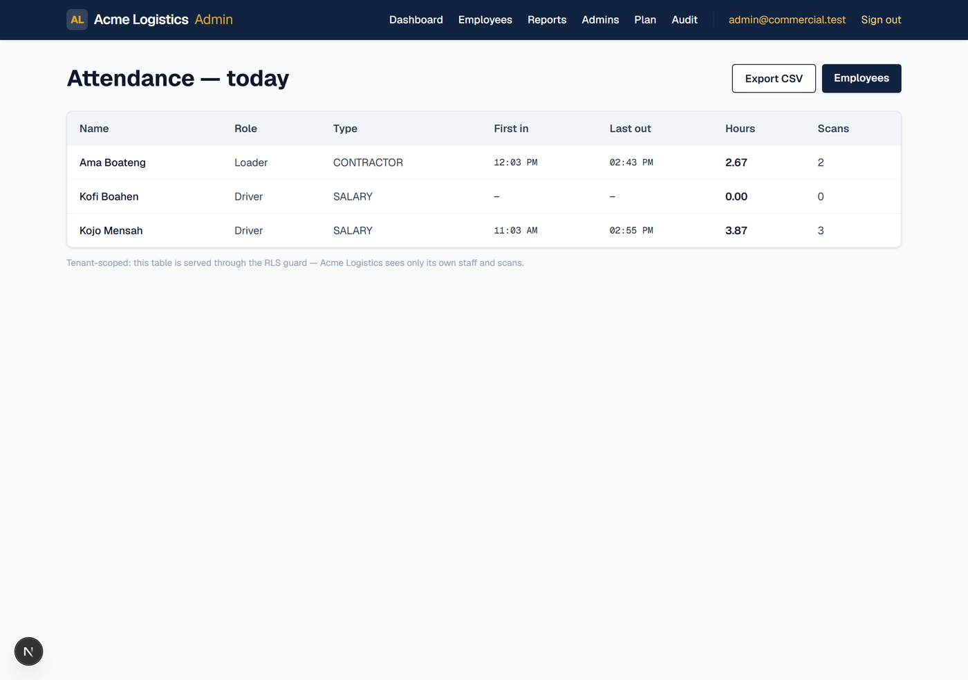 KlensClock admin dashboard showing every site and every scan in one view