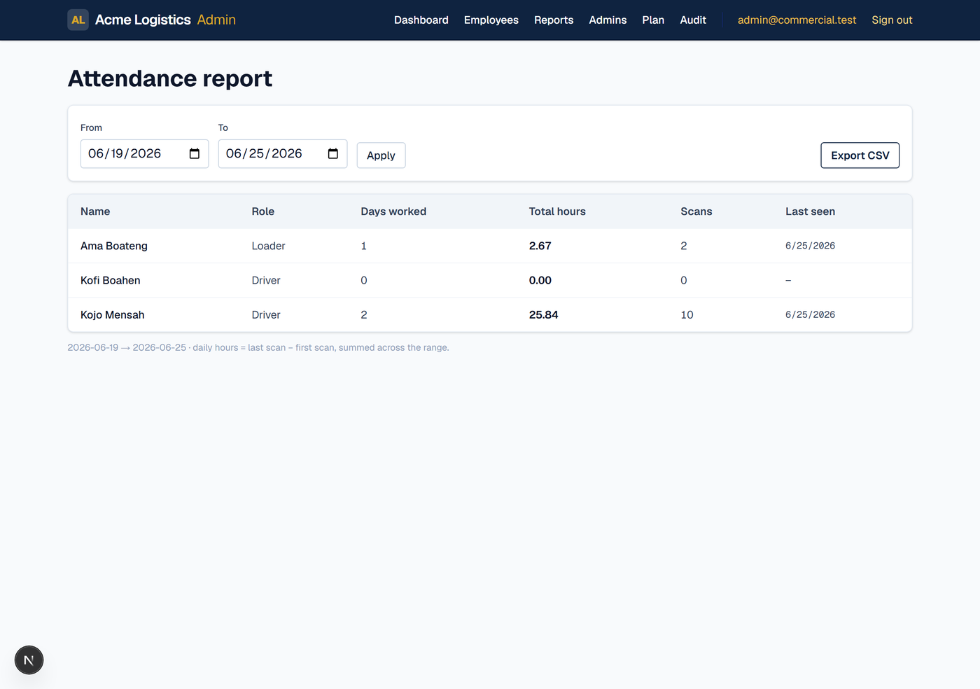 Attendance reports across every site in one view